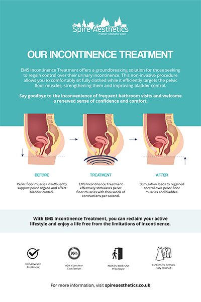 image of how urge incontinence Spring Vale treatment works